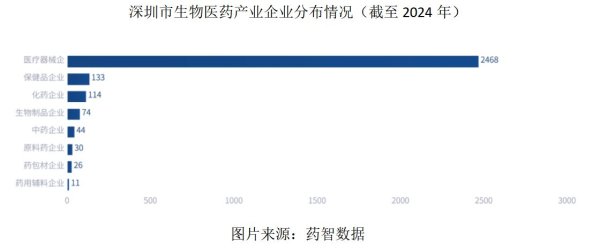 富通优配 深圳生物医药产业45年：从“零起步”到2780家企业集聚，千亿元创新高地如何炼成？