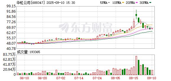 龙信金融 华虹公司：拟发行股份及支付现金方式购买华力微97.5%股权并募集配套资金 股票复牌
