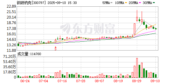 君润宜保 钢研纳克：股票交易异常波动