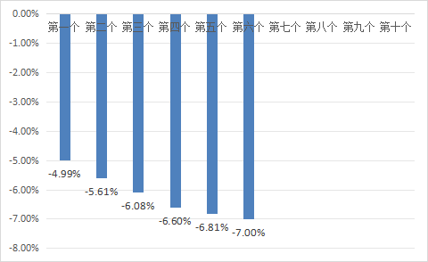 日斗-优配 10月20日一揽子原油平均价格变化率为-7.00%